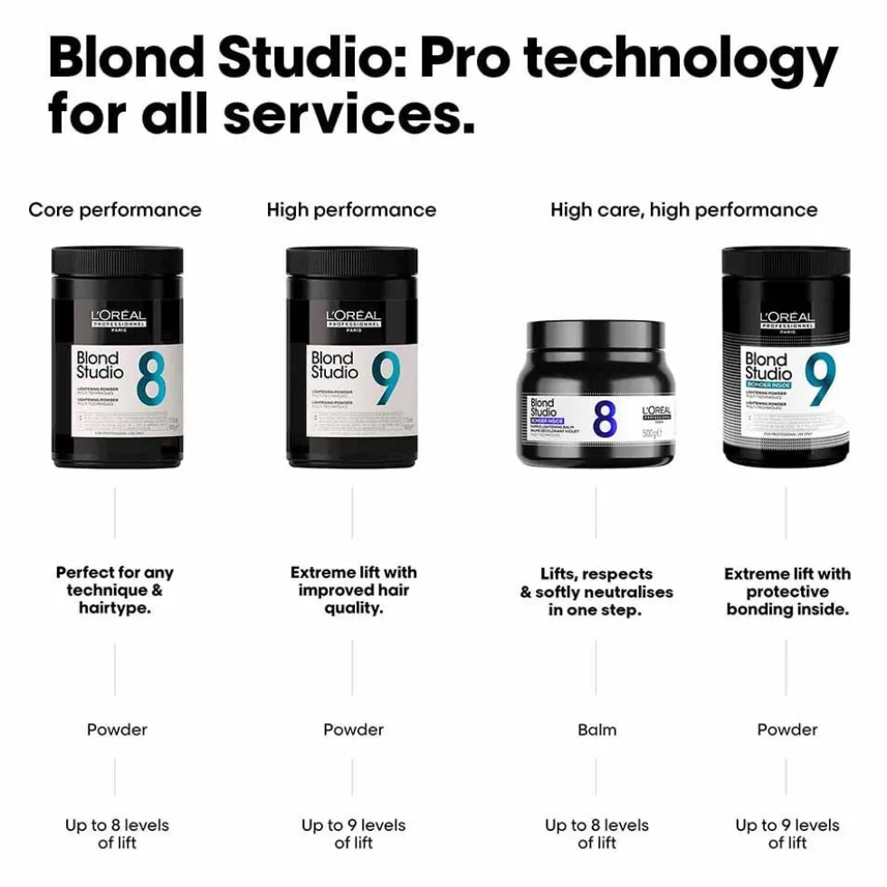 L’Oreal Professionnel Blond Studio 8 Purple Lightening Balm 500g