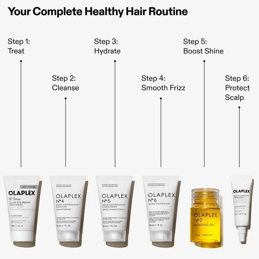 Olaplex The Healthy Hair Discovery Set, Pack of 6