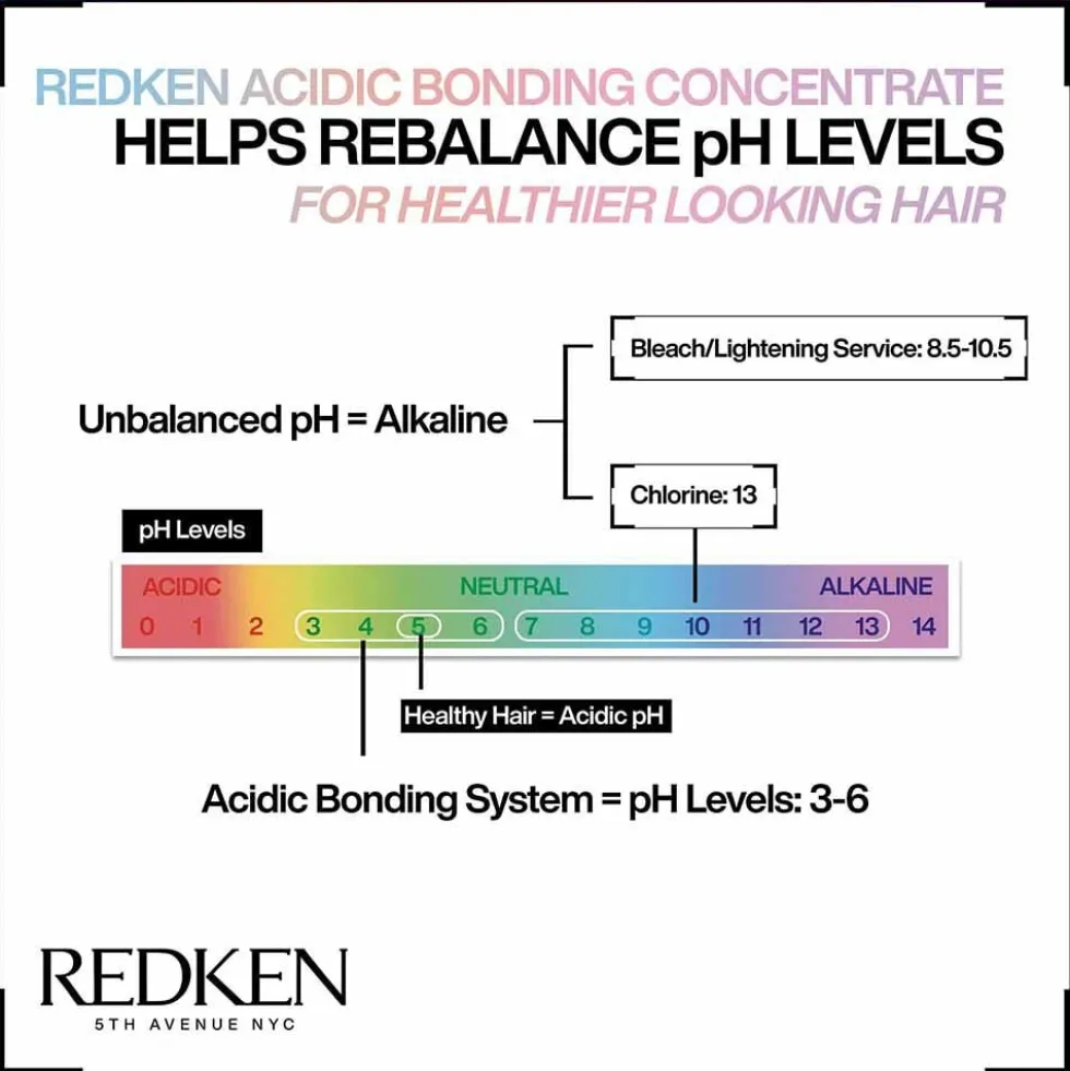 Redken Acidic Bonding Concentrate Leave-In Treatment Lotion 150ml